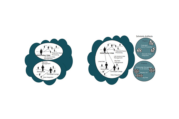 Unveiling Scholarly Communities over Knowledge Graphs